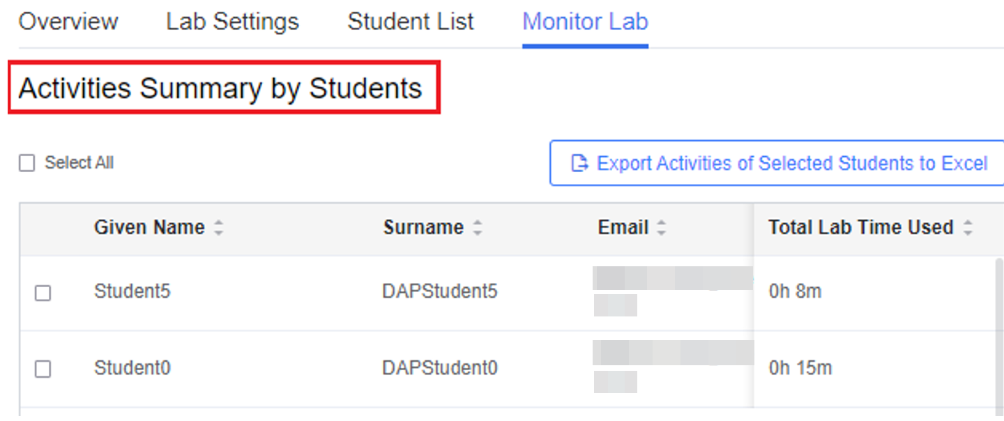 Activities summary by students